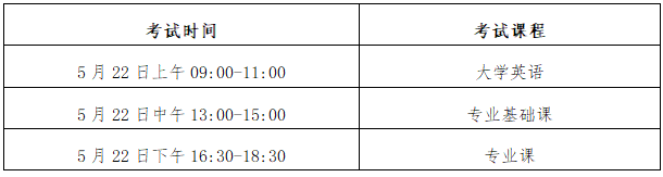 湖南工商大学专升本考试时间