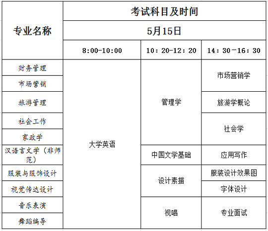 湖南女子学院专升本考试科目及考试时间