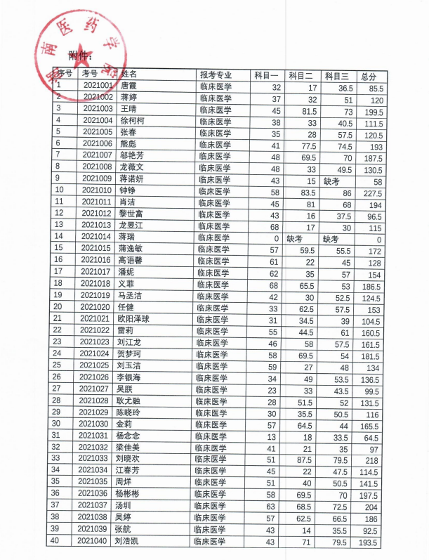 2021湖南医药学院专升本考试成绩1.png