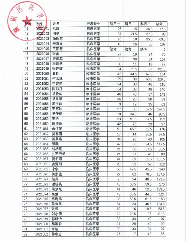2021湖南医药学院专升本考试成绩2.png