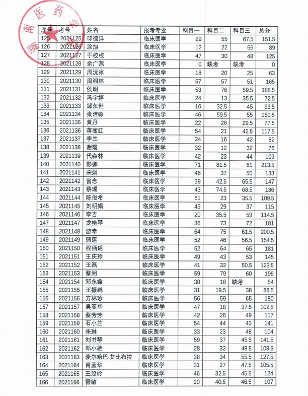 2021湖南医药学院专升本考试成绩4.png