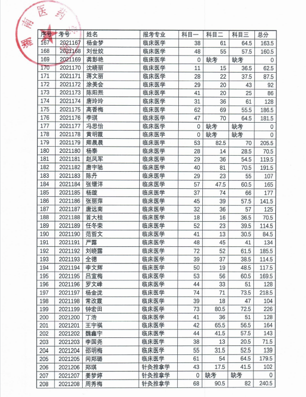 2021湖南医药学院专升本考试成绩5.png
