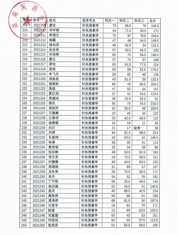 2021湖南医药学院专升本考试成绩6.png
