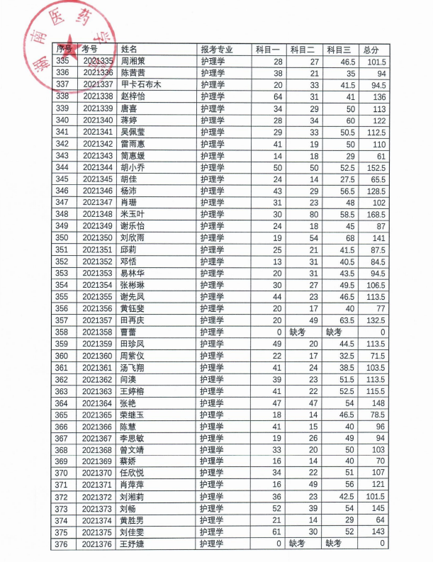 2021湖南医药学院专升本考试成绩8.png