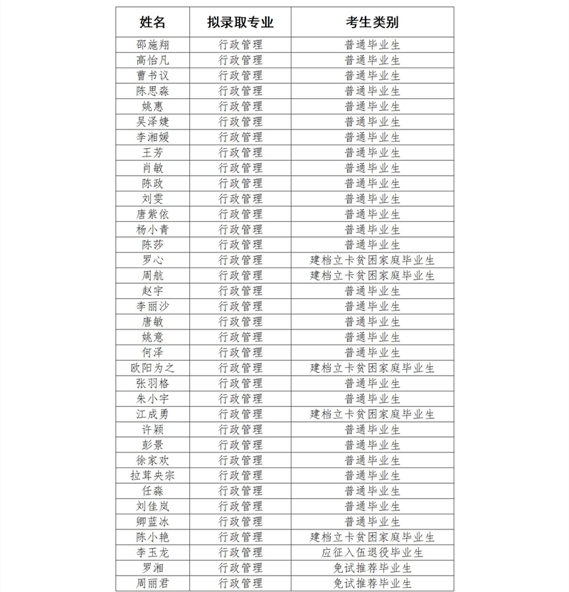 湖南警察学院专升本拟录取名单.jpg