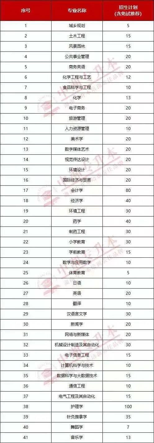 吉首大学专升本