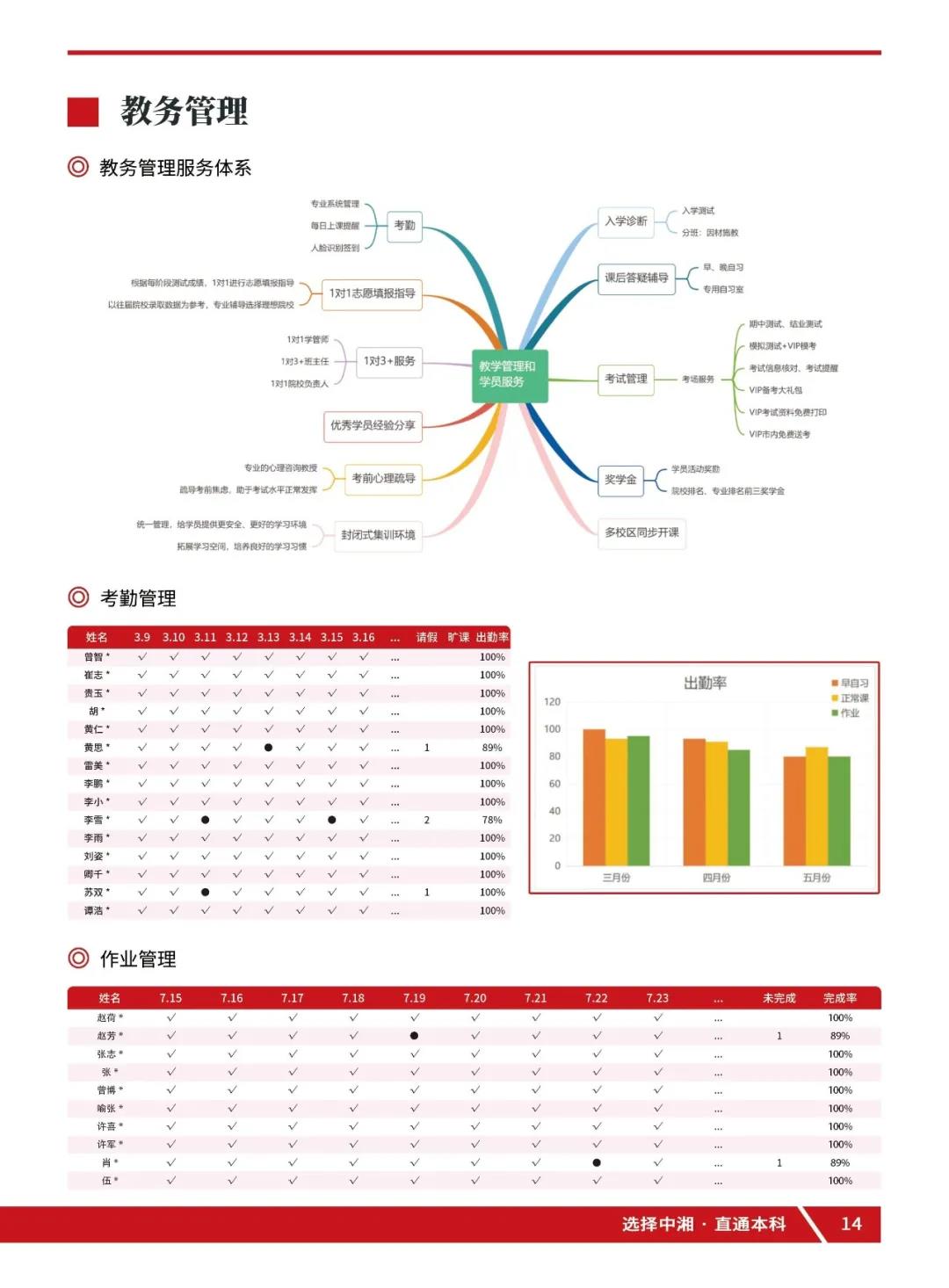 中湘专升本教务管理