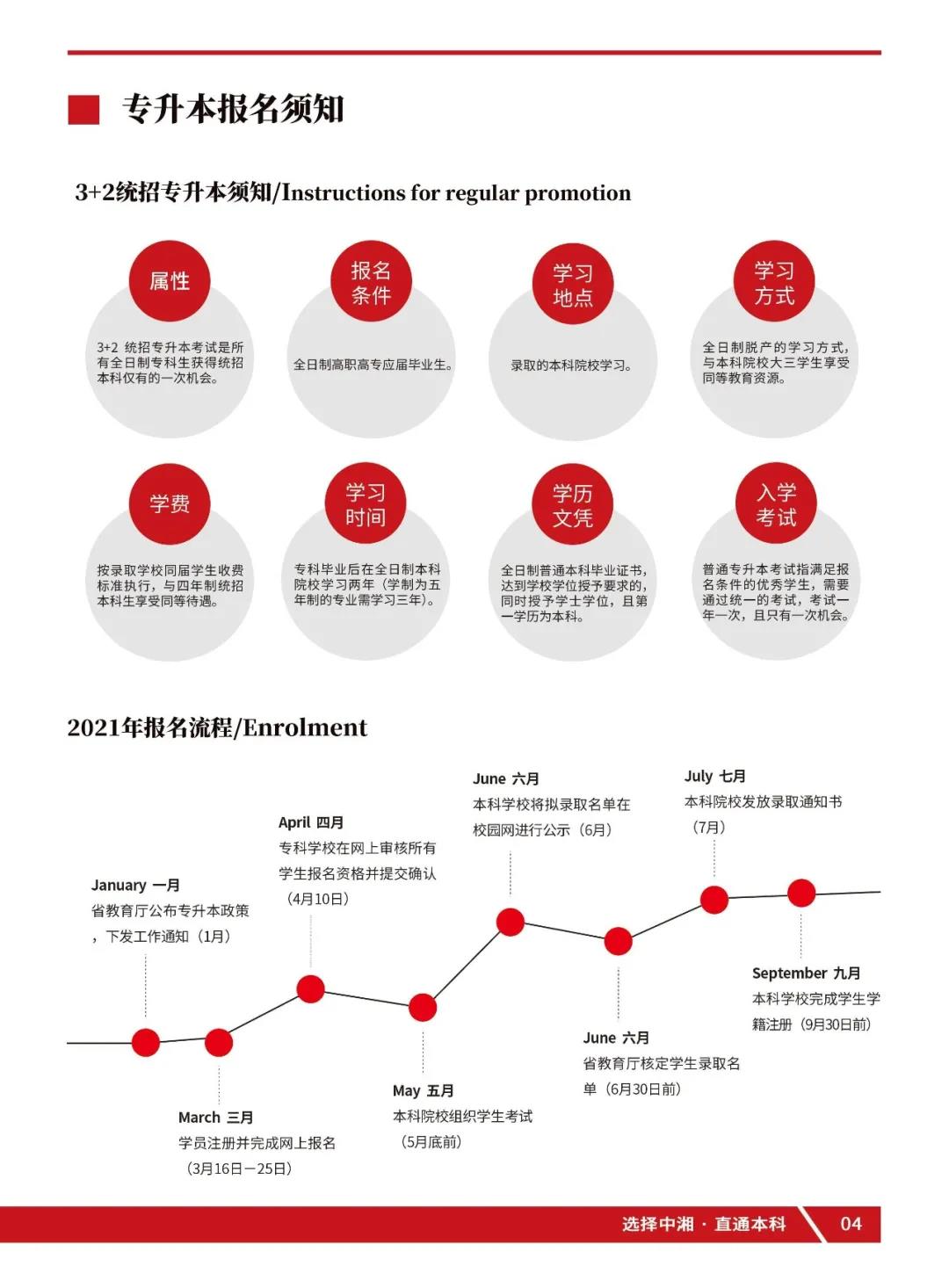 2022年湖南统招专升本报名须知