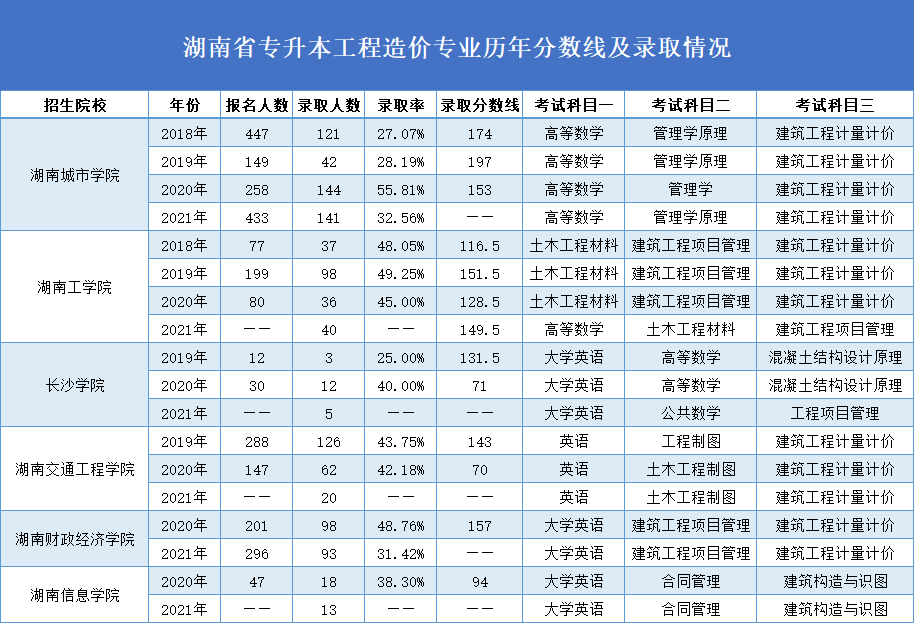 工程造价.png