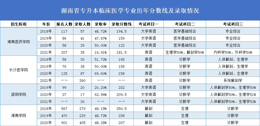 临床医学.png