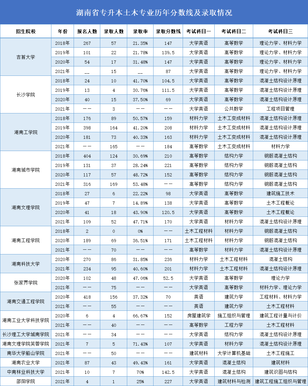 土木专业.png