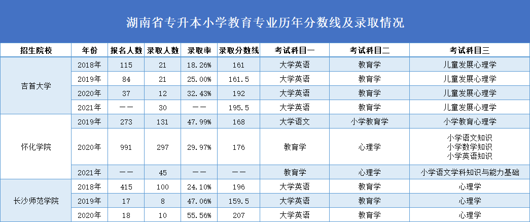 小学教育.png