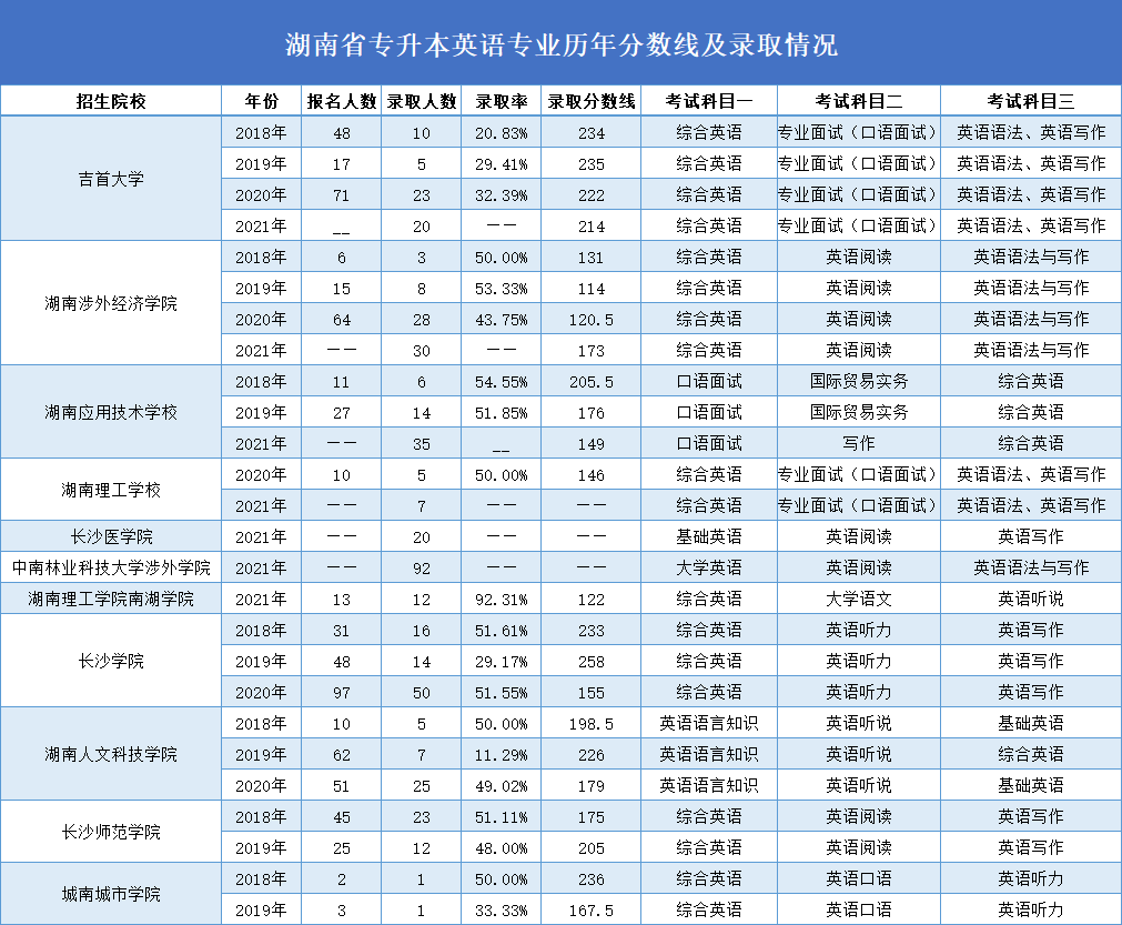 英语.png