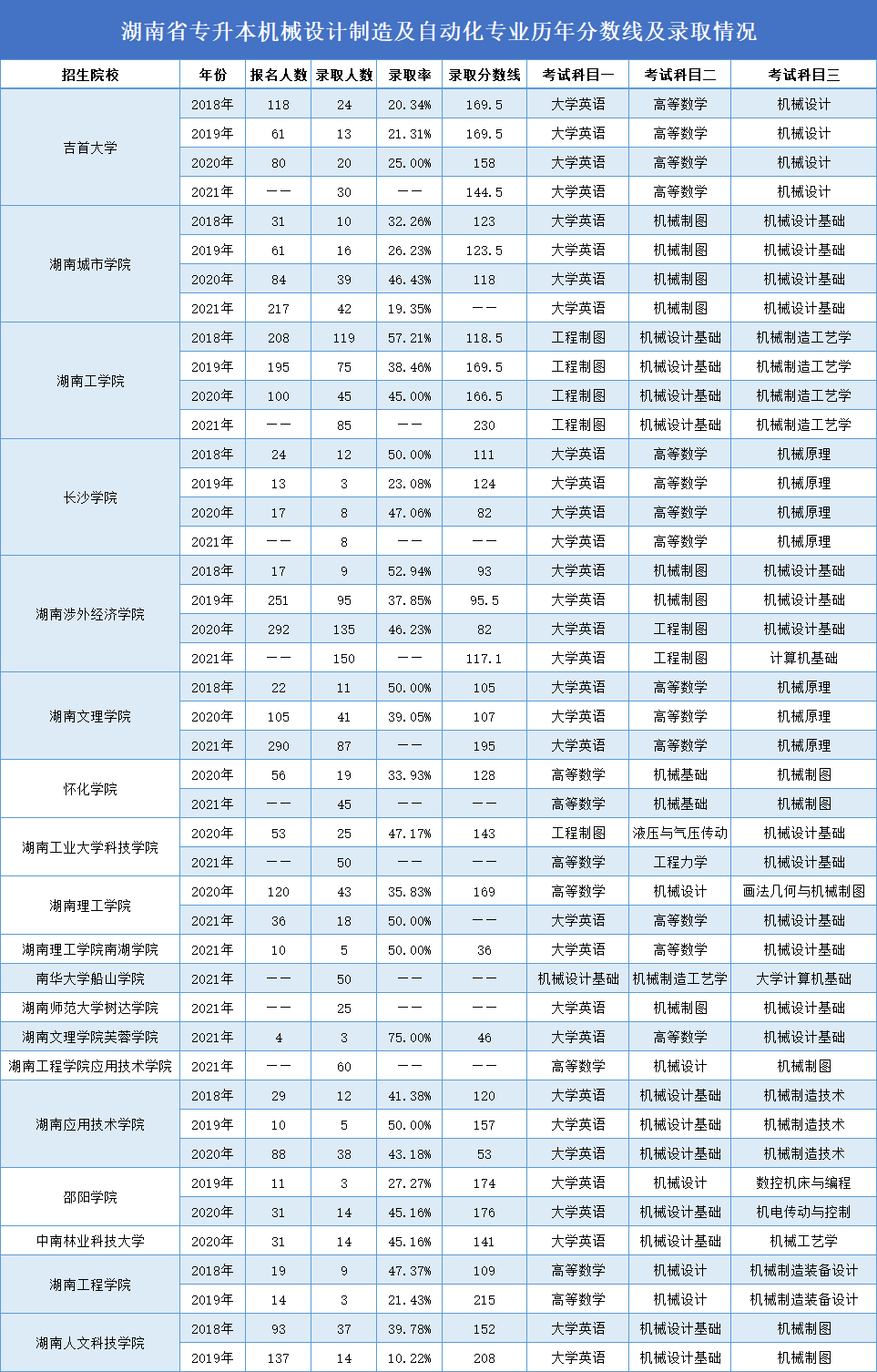 机械设计及其自动化.png